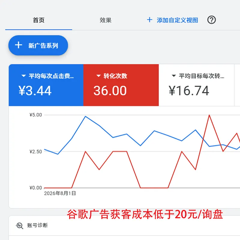 Google Ads