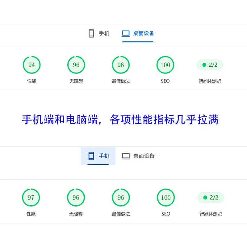 网站性能