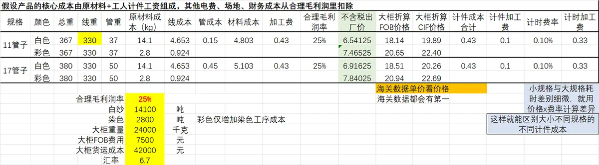 成本测算表