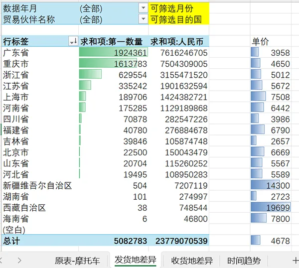 海关数据查询方法
