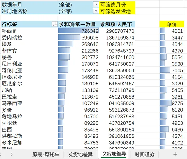 海关数据查询方法
