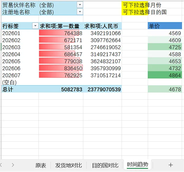 海关数据查询方法