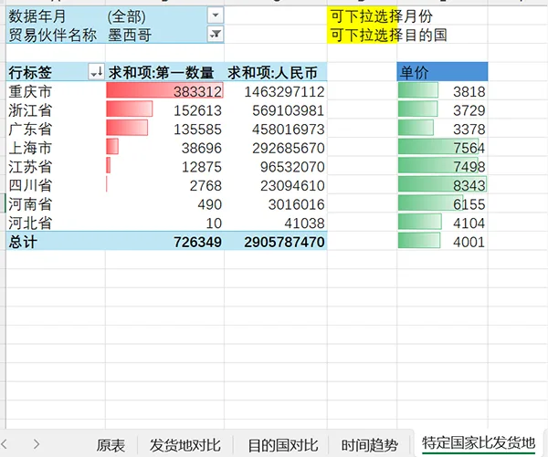 海关数据查询方法