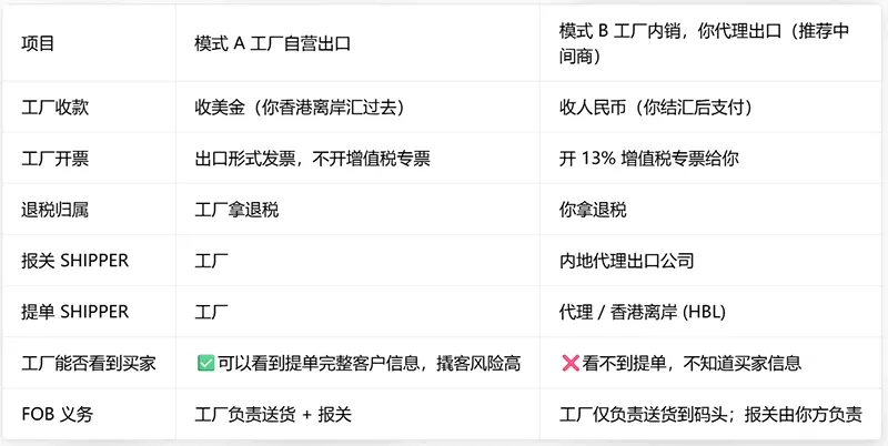 离岸账户收汇对比